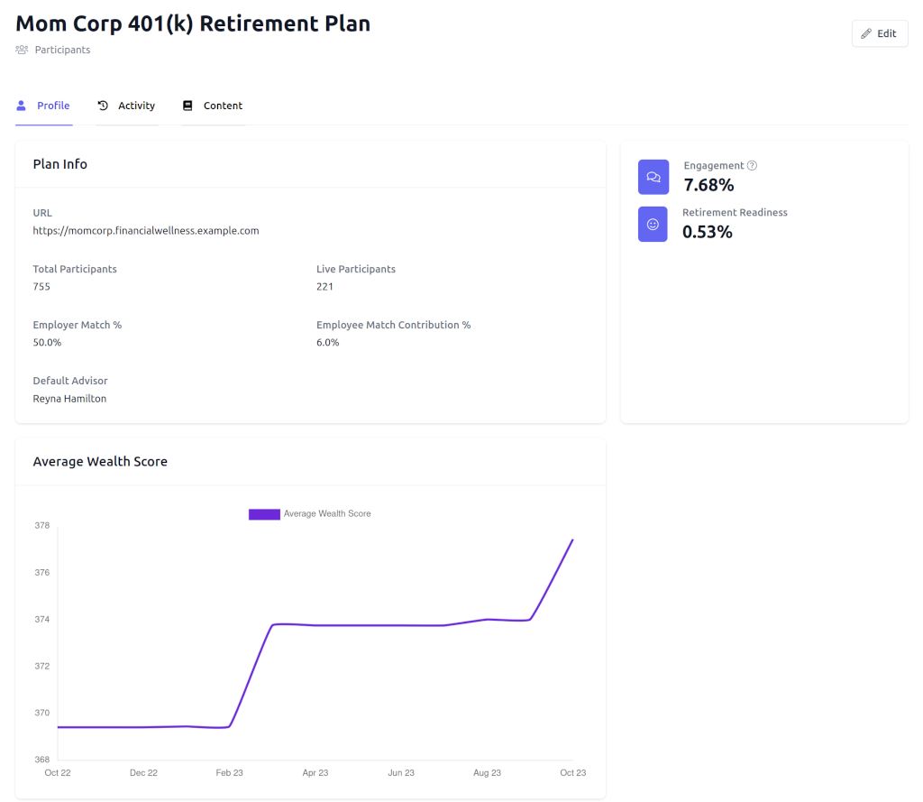 401(k) plan profile